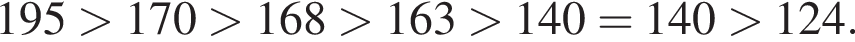 195 боль­ше 170 боль­ше 168 боль­ше 163 боль­ше 140=140 боль­ше 124.