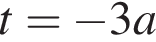 t= минус 3a