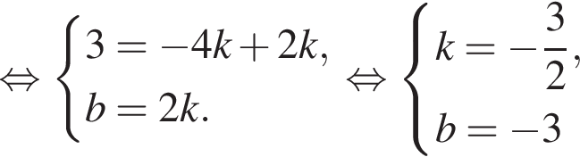  рав­но­силь­но си­сте­ма вы­ра­же­ний 3= минус 4k плюс 2k,b=2k. конец си­сте­мы . рав­но­силь­но си­сте­ма вы­ра­же­ний k= минус дробь: чис­ли­тель: 3, зна­ме­на­тель: 2 конец дроби ,b= минус 3 конец си­сте­мы . 